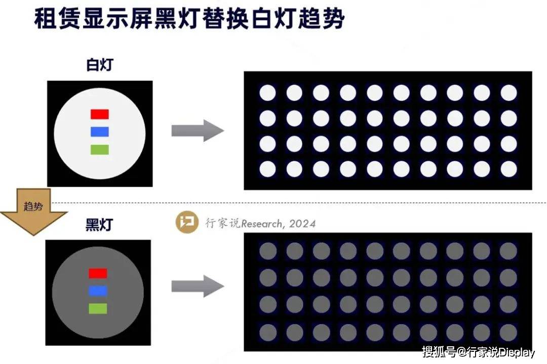 2025演唱會熱潮下，LED租賃屏產品和技術的創新